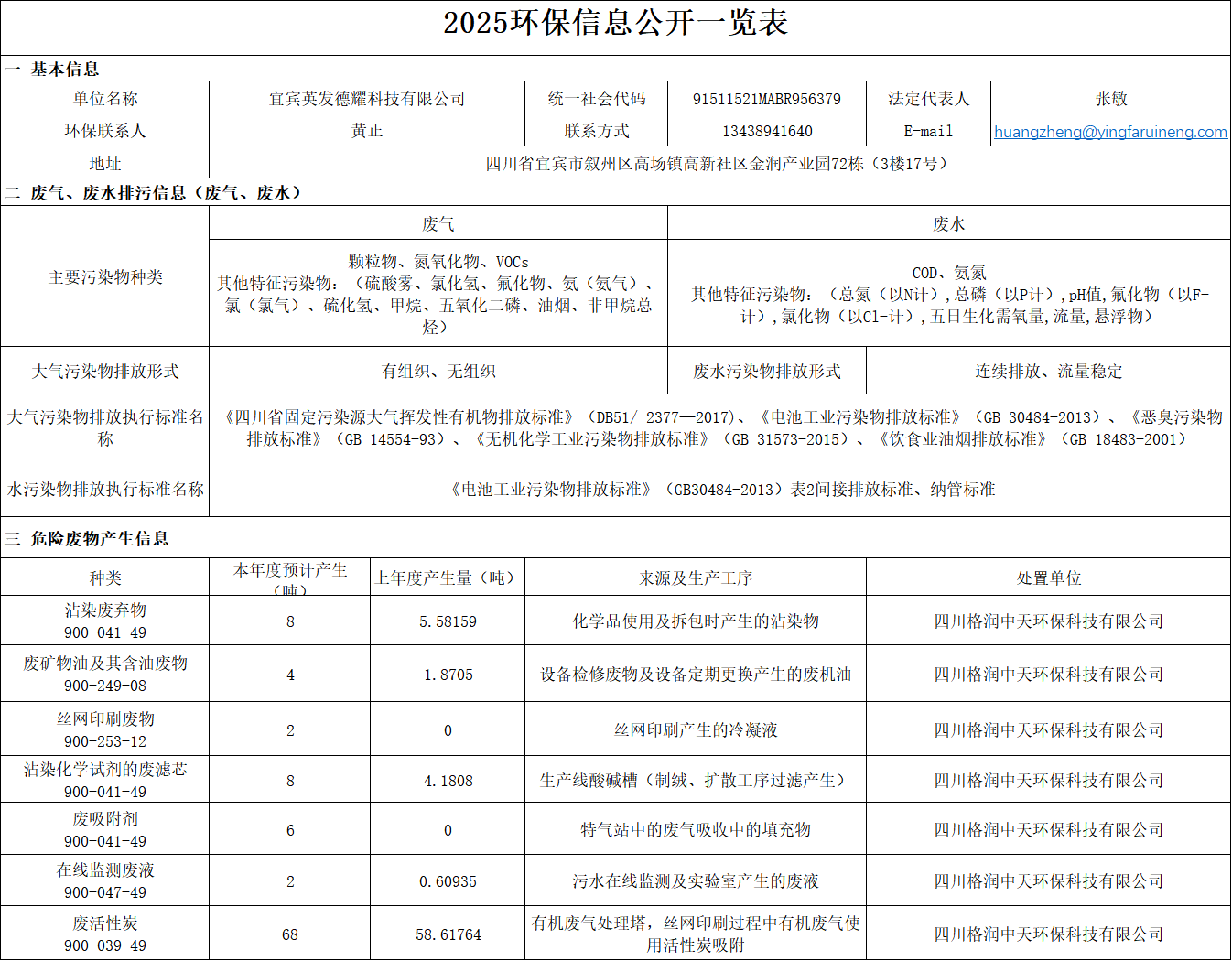 2025年宜宾UPAY钱包德耀科技有限公司-环保信息公开一览表